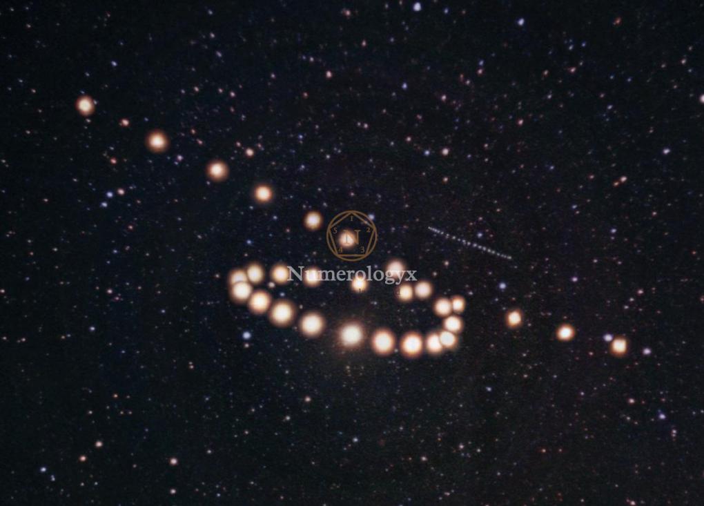 Blog de Numerología Blog de Numerología